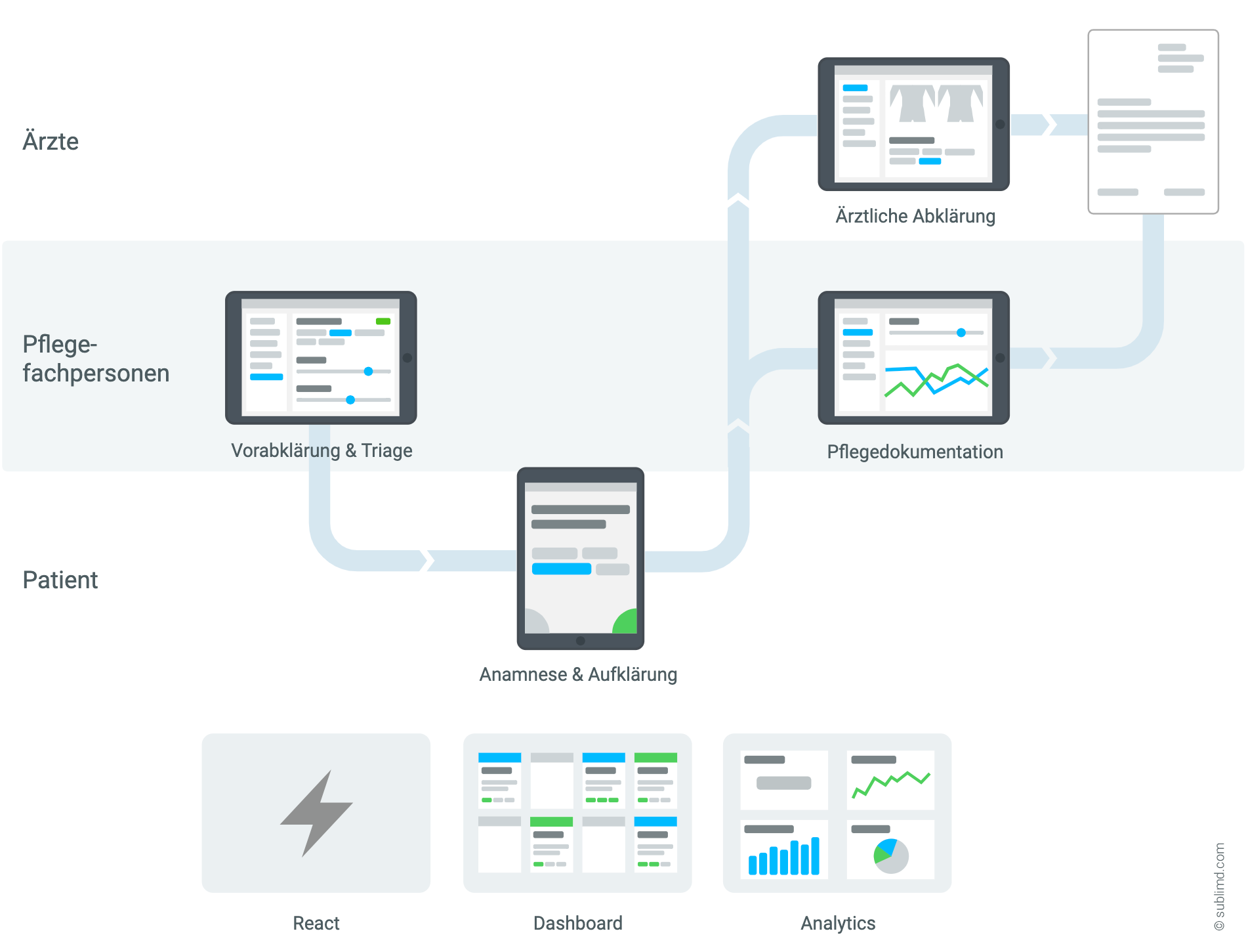 Bild der sublimd Plattform